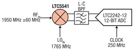 Figure 4: Prototype DPD receiver block diagram.